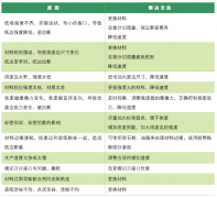 排廢斷邊？標(biāo)簽?zāi)Ｇ袡C(jī)飛標(biāo)？一張圖表讓你明明白白解決這些問(wèn)題？